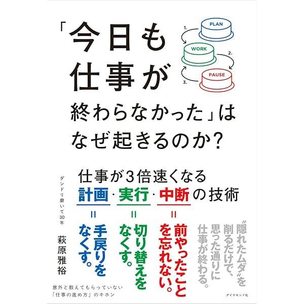 Amazon.co.jp: 行動と結果がついてくる すぐやる人の思考法 : 幾波